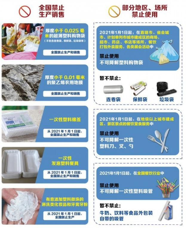 植物纖維制品成為禁塑替代品賽道先鋒，需求缺口巨大！